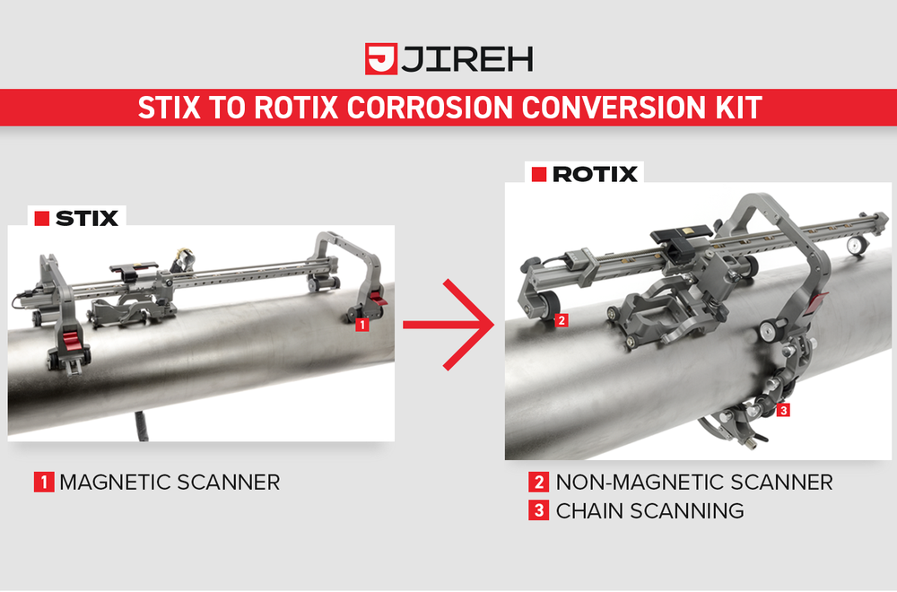 STIX to ROTIX Corrosion Conversion Kit